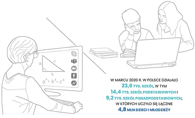 Od kiedy zaczęło się zdalne nauczanie i jakie miało konsekwencje?