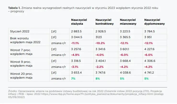 Ile zarabia nauczyciel biologii? Zaskakujące fakty o wynagrodzeniu