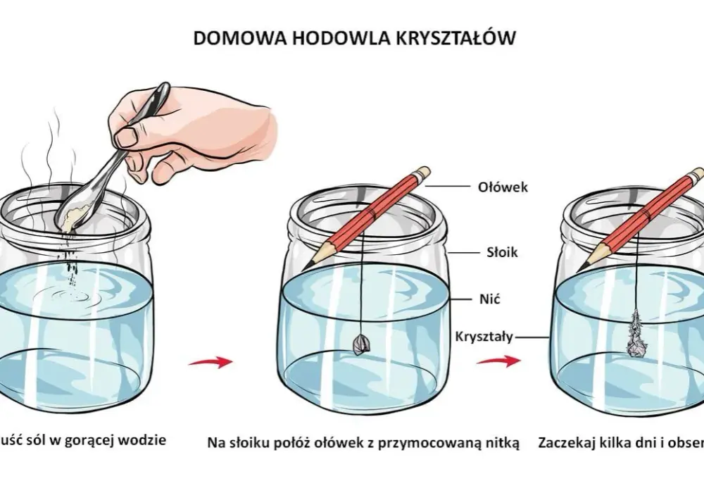 Eksperyment z solą, wodą i sznurkiem – odkryj tajemnice krystalizacji