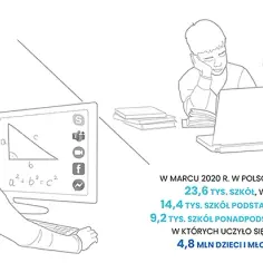 Od kiedy zaczęło się zdalne nauczanie i jakie miało konsekwencje?