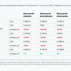 Ile zarabia nauczyciel biologii? Zaskakujące fakty o wynagrodzeniu