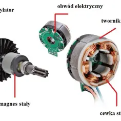 Jak działa silnik elektryczny? Zrozumienie fizyki i mechanizmów działania