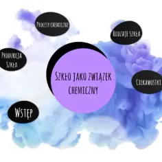 Jak powstaje szkło chemia – sekrety procesów i składników produkcji
