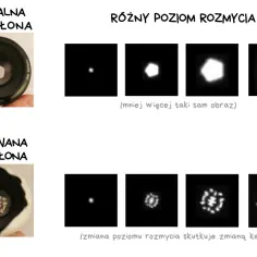 Jak działa aparat fotograficzny? Zaskakujące zasady fizyki obrazu