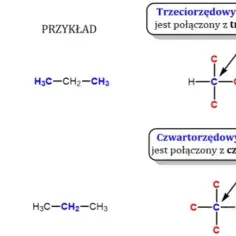 Jak określić rzędowość atomów węgla - klucz do zrozumienia chemii