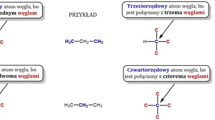 Jak określić rzędowość atomów węgla - klucz do zrozumienia chemii