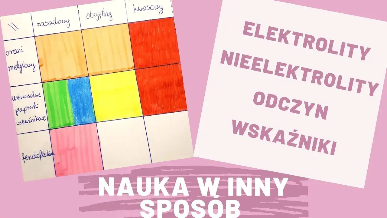 Zdjęcie Co to są elektrolity w chemii? Zrozumienie ich roli i właściwości
