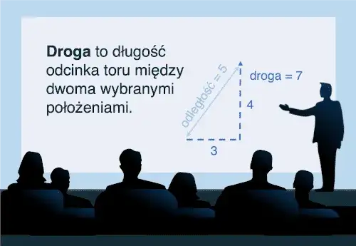Zdjęcie Co to jest dw w fizyce? Zrozumienie kluczowego pojęcia w nauce