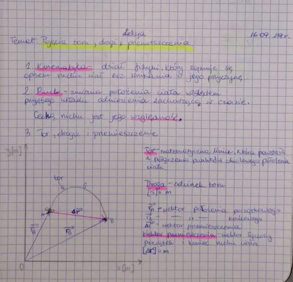 Co to jest vw w fizyce i dlaczego jest to ważne dla nauki?